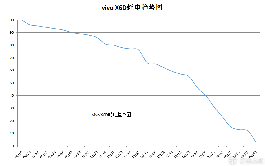 岂止是快——畅快体验vivo X6