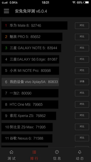 曲面娱乐先锋：vivo Xplay 5评测