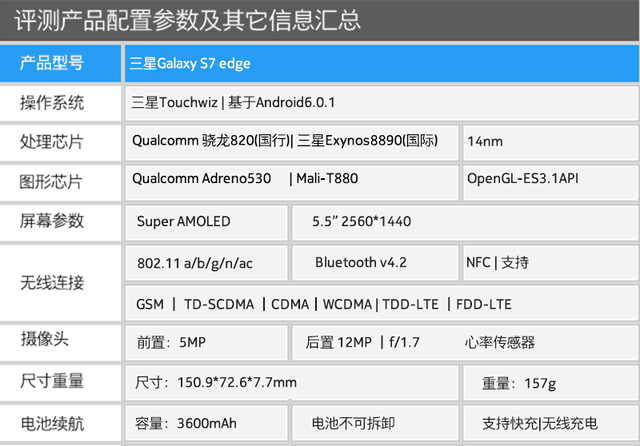 双曲面屏新巅峰 三星Galaxy S7 edge评测