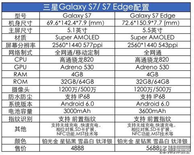 双曲面 三防机皇：Galaxy S7/ S7 edge现场上手体验