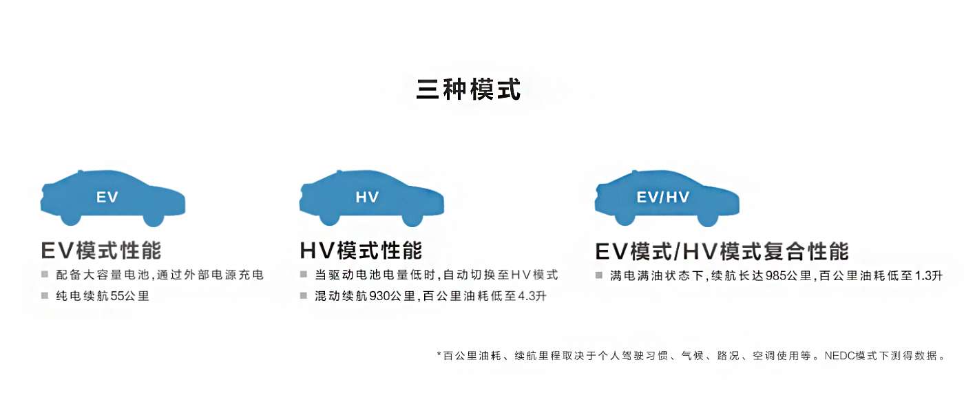 一汽丰田首款新能源车，卡罗拉双擎E+怎么样？