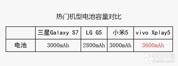 vivo Xplay5测评：再次拉升安卓系统旗舰级规范