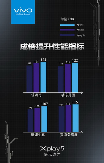 一台能买2台小米手机5，Vivo公布第一款国内曲屏Xplay 5手机上