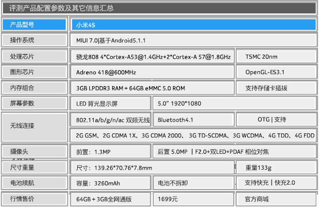 808五星好评长相不成功 5寸屏小米手机4s店全方位测评