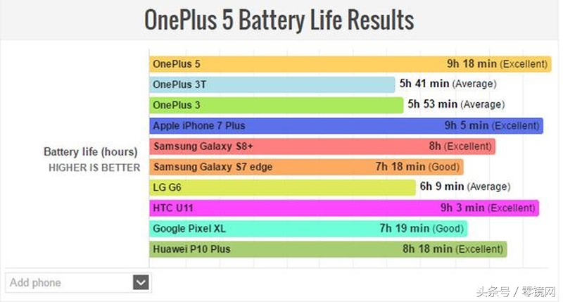 隔空评测三星Note8 最强机皇的短板竟然是！