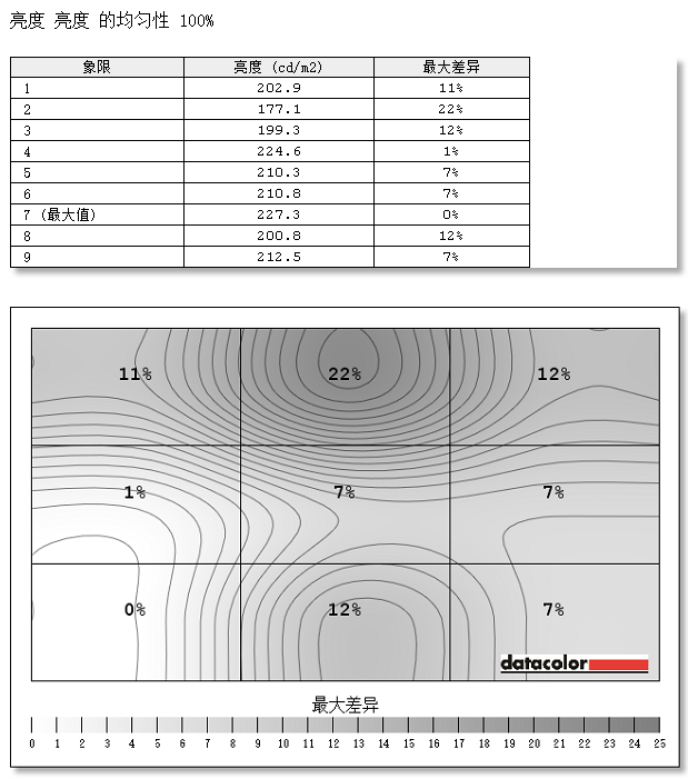 32：9 这才是真带鱼屏 三星CHG90显示器评测