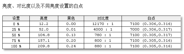 32：9 这才是真带鱼屏 三星CHG90显示器评测