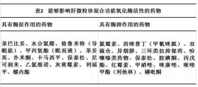 哪些药物不能与阿米卡星体外配伍呢？
