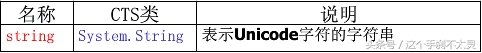 数据类型（.net Framework）