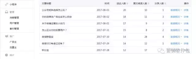 微信公众号用户分析：微信公众号怎么去分析你的用户？