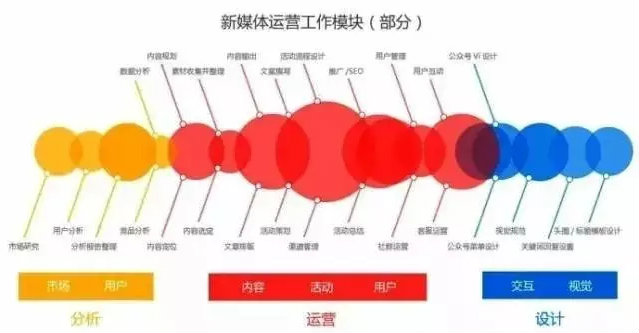 新媒体运营思维套图，珍藏？