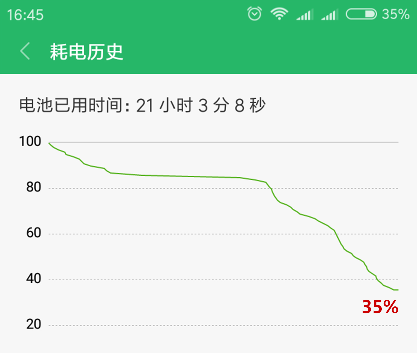 小米手機最劃算的大屏幕手機，紅米noteNote 5A專業(yè)版測評