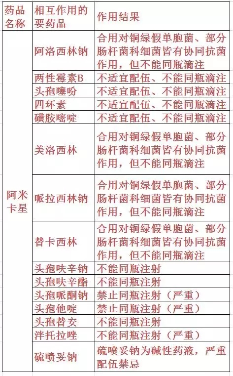 哪些药物不能与阿米卡星体外配伍呢？
