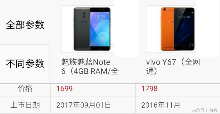 你选谁？魅族魅蓝Note6比照vivo Y67