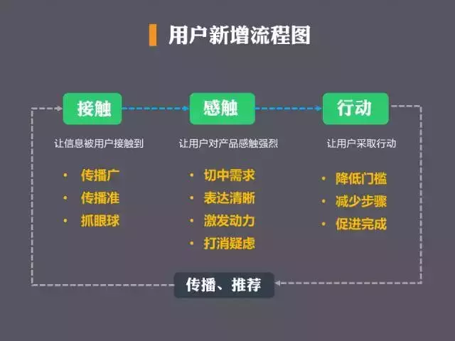 田柯:怎么拉新新用户? 37f200041275849f0d8a - 田柯:怎么拉新新用户?
