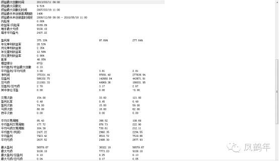 由浅入深 系统解析程序化交易