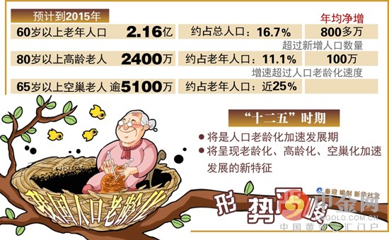 中国老龄化严峻 人口老龄化的影响