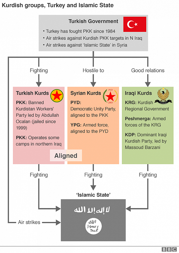 土耳其库尔德武装TAK宣布对安卡拉爆炸负责 一个月中第二次