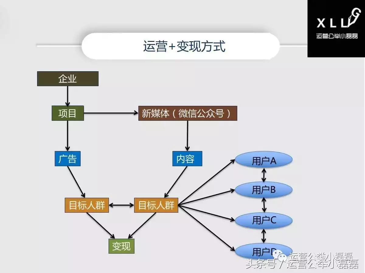 如何用公众号推广产品?