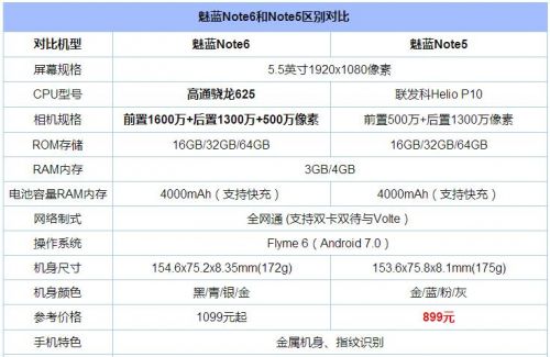 八月千元手机人气排名榜公布，学生族购买有参照啦！