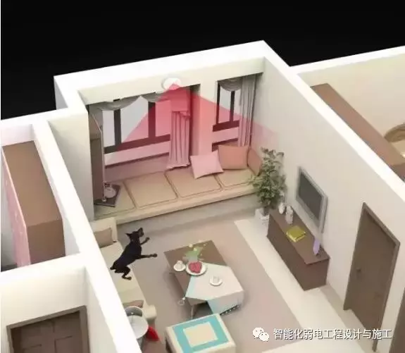 智能家居到底是什么东西?(图解)