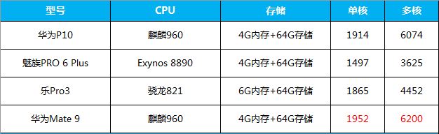 Fred手机测评：莱卡双摄——华为P10