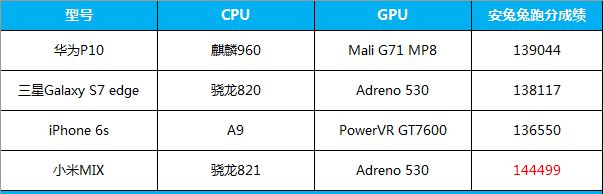 Fred手机测评：莱卡双摄——华为P10