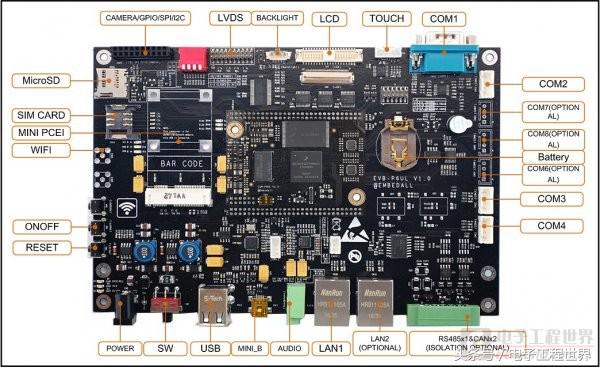 NXP-EVB-P6UL(I.mx6ul)的3G网络测试《一》