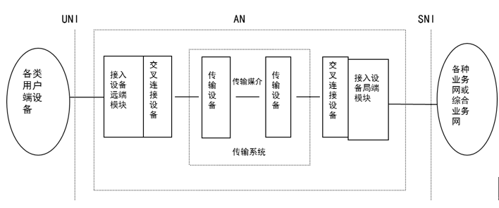 接入机房装修、设备安装