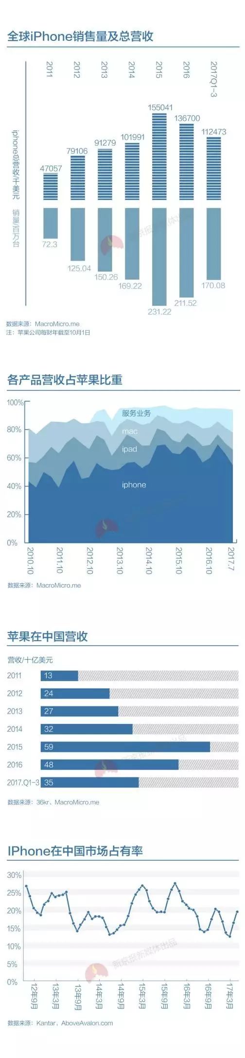 苹果又发布新品了，这款堪称史上最贵丨iPhone极简史