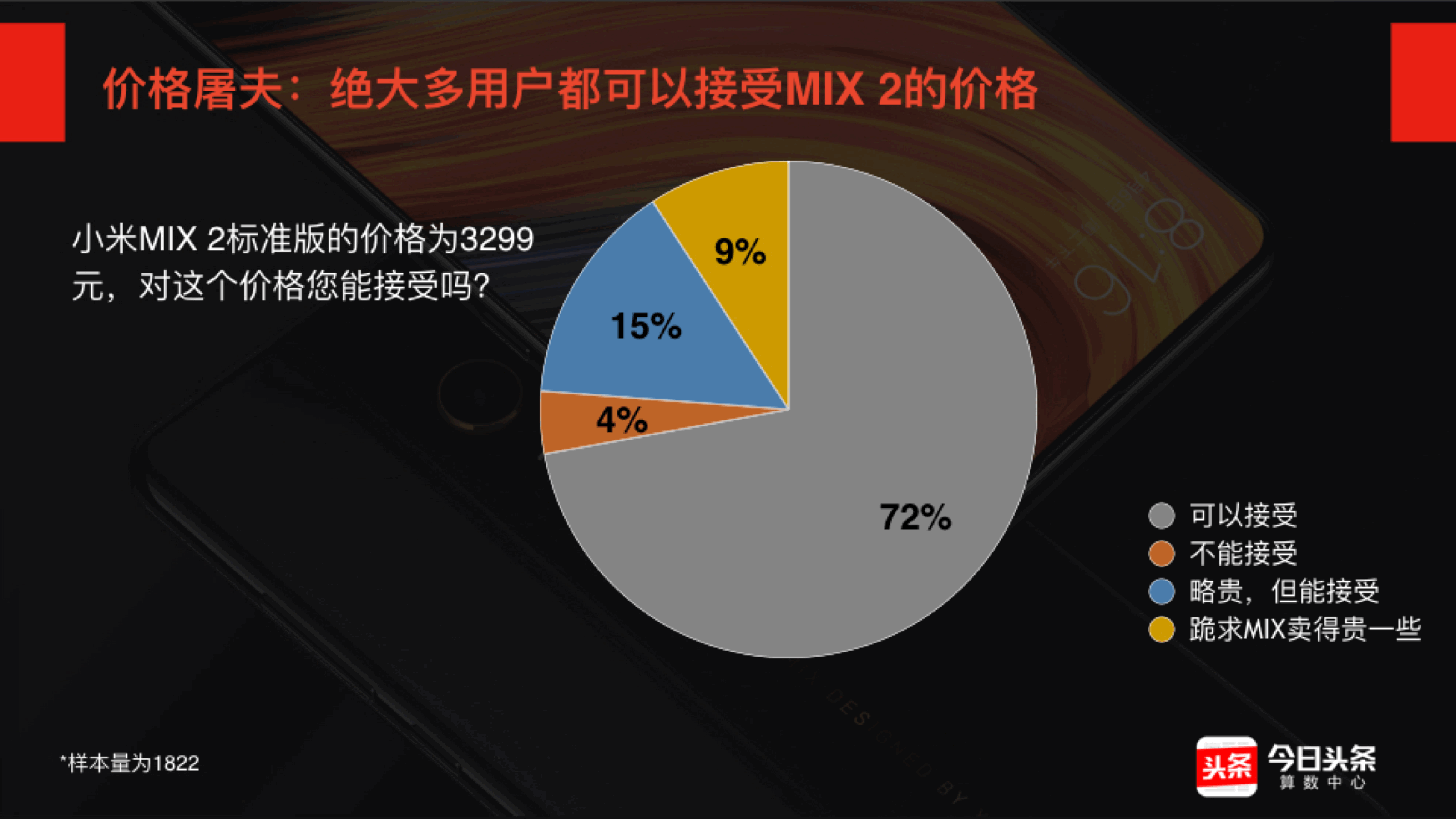 小米MIX如何？MIX 2公布后大家问了1822个小米MIX 1客户