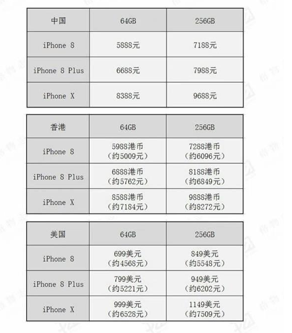 别一兴奋就买IphoneX，200元的iphone4还能决战三年