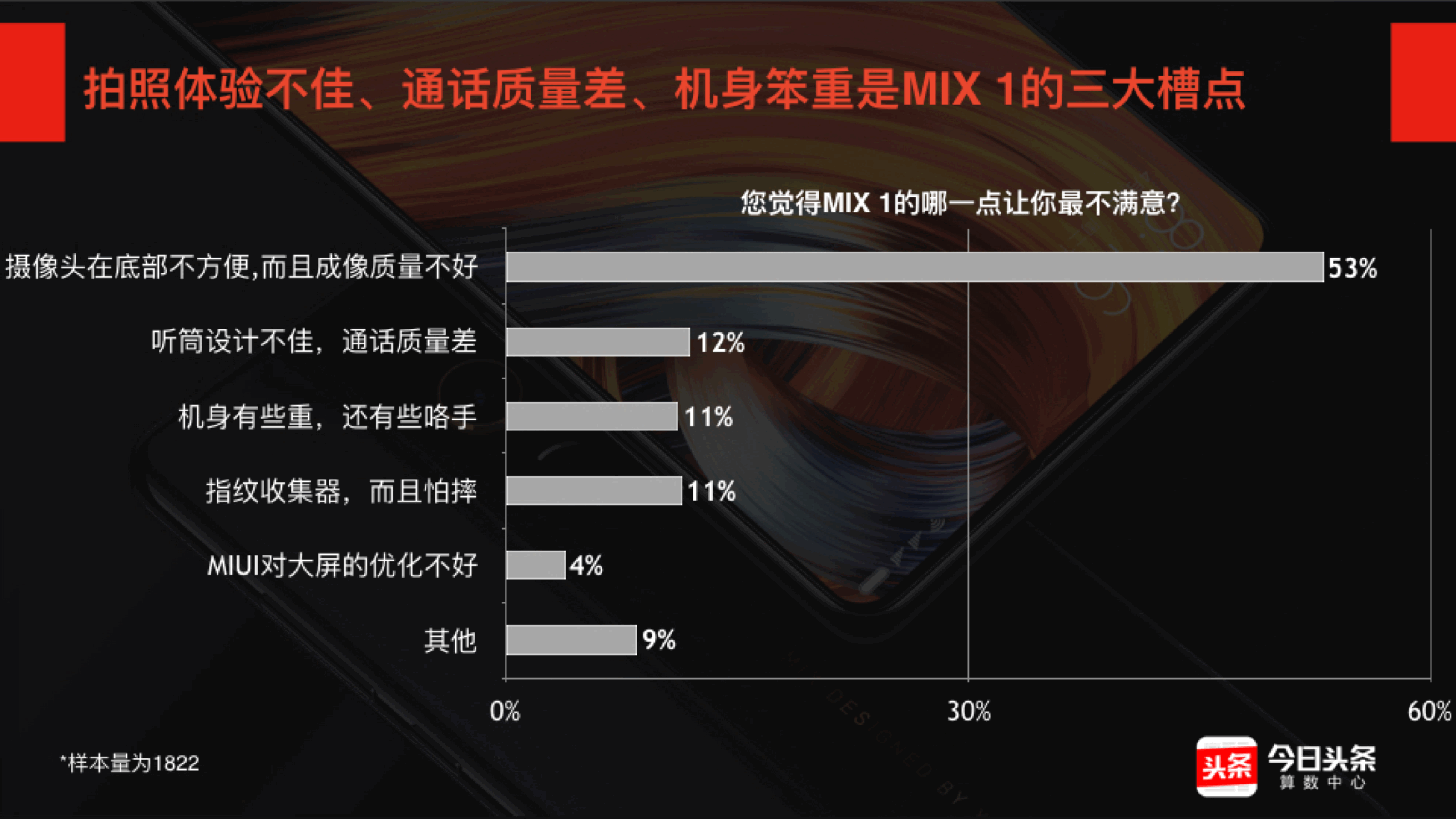 小米MIX如何？MIX 2公布后大家问了1822个小米MIX 1客户