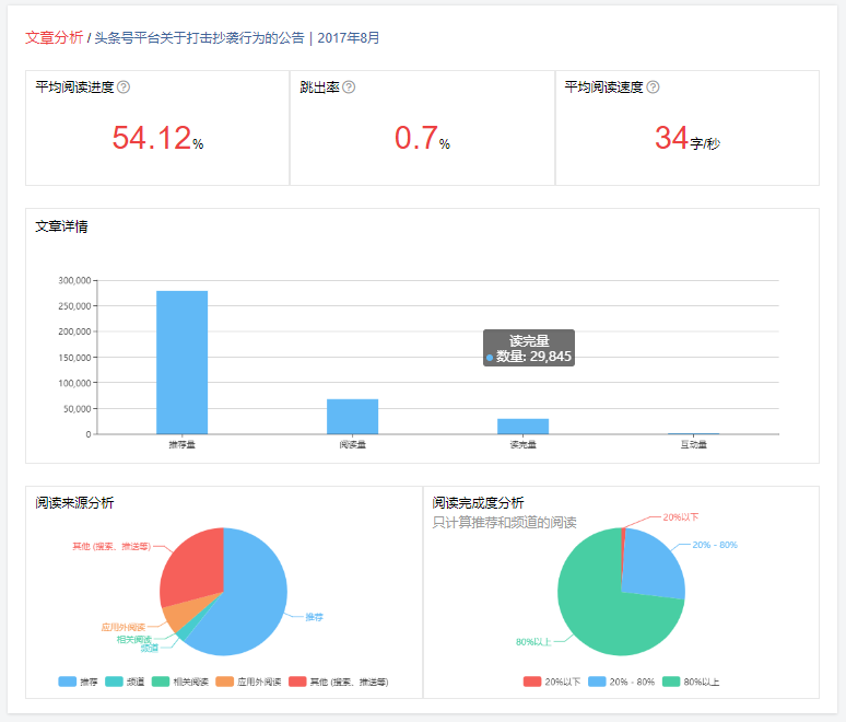 8 个隐藏小功能，帮助你更好地运营头条号