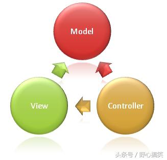 ASP.NET MVC 教程-Internet 应用程序-应用程序文件夹资料大全