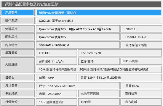 3.0D單葉雙曲面設(shè)計(jì)方案 酷派鋒尚Pro2全方位測(cè)評(píng)