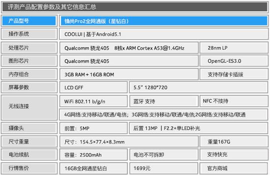 3.0D单叶双曲面设计方案 酷派锋尚Pro2全方位测评