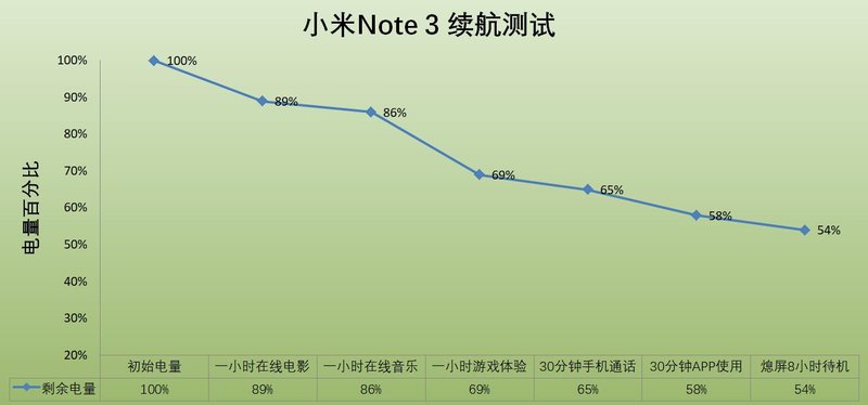 体验不比小米MIX 2差！小米Note 3详细评测