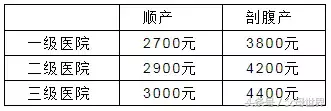 生育保险是什么?该了解了!别人都拿到生育津贴了,你还等什么呢 第7张 生育保险是什么?该了解了!别人都拿到生育津贴了,你还等什么呢 第7张