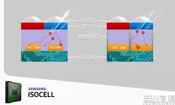 从CMOS碰车谈起 漫谈三星和sony的协作史