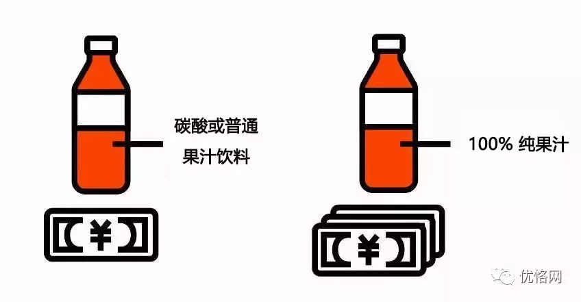 一口气喝12种果汁饮料，我们用胃酸和眼泪告诉你最好喝的是哪款！