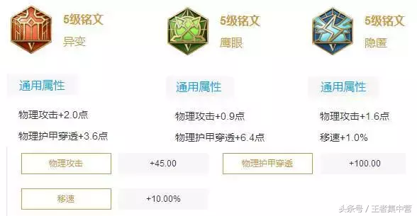 不懂铭文没关系，老王教你全英雄最实用铭文搭配！