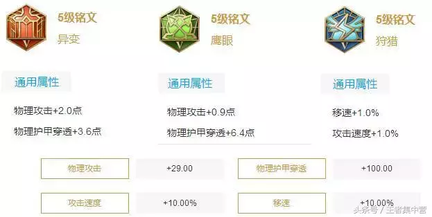 不懂铭文没关系，老王教你全英雄最实用铭文搭配！