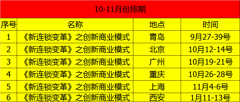 《连锁干货》：一个成功、完整的品牌推广应该包括三个层次