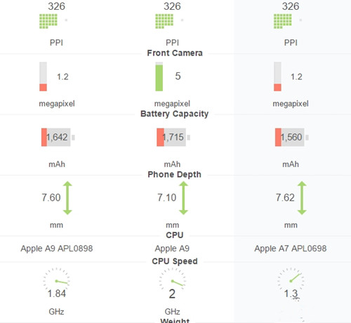 iphonese配备如何？iPhonese详细配备主要参数一览