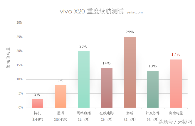 照亮全面屏视界 vivo X20全面屏测