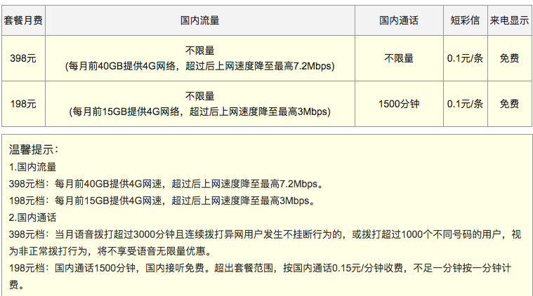 iPhone 8联通合约机来啦！168元视频语音总流量无尽用