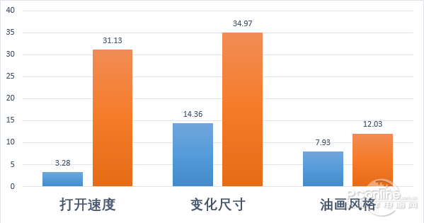 设计师不用愁！ThinkPad P70或许能帮你