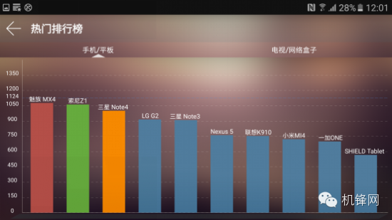 安卓阵营新机皇三星S7 edge体验评测