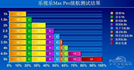 主要参数高于一切的理科男? 乐视电视乐Max Pro测评